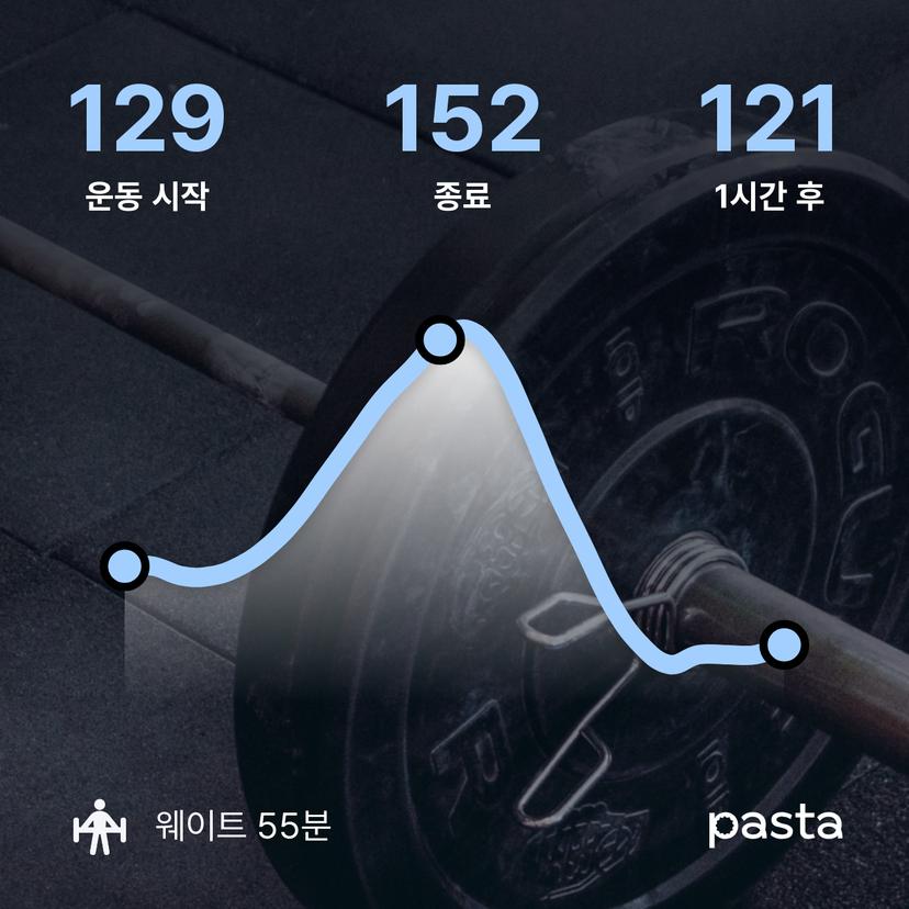 feed image