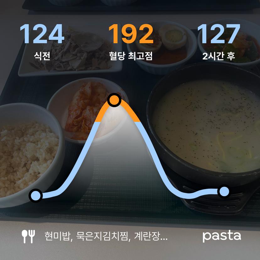 feed image