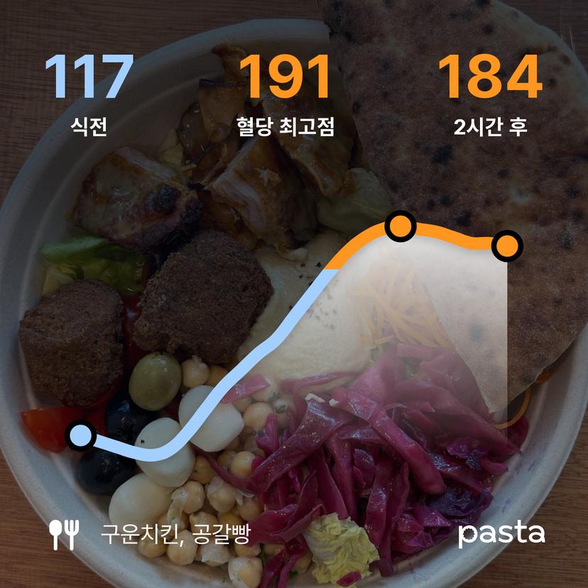 feed image