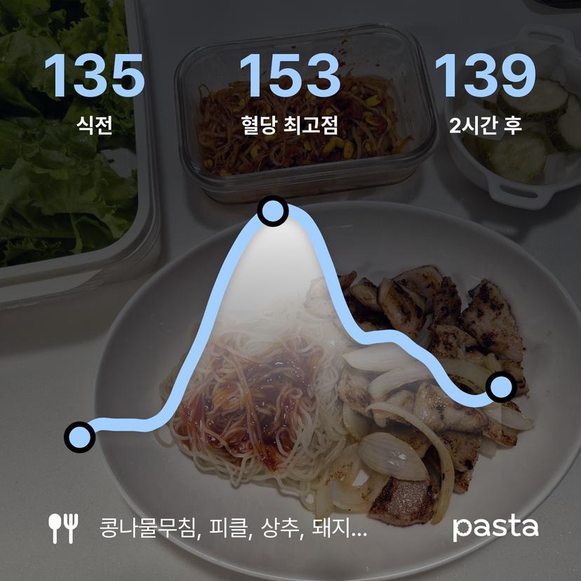 feed image
