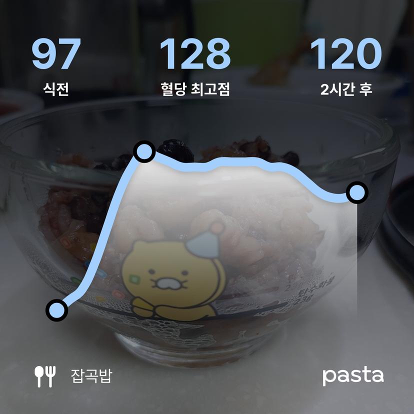 feed image