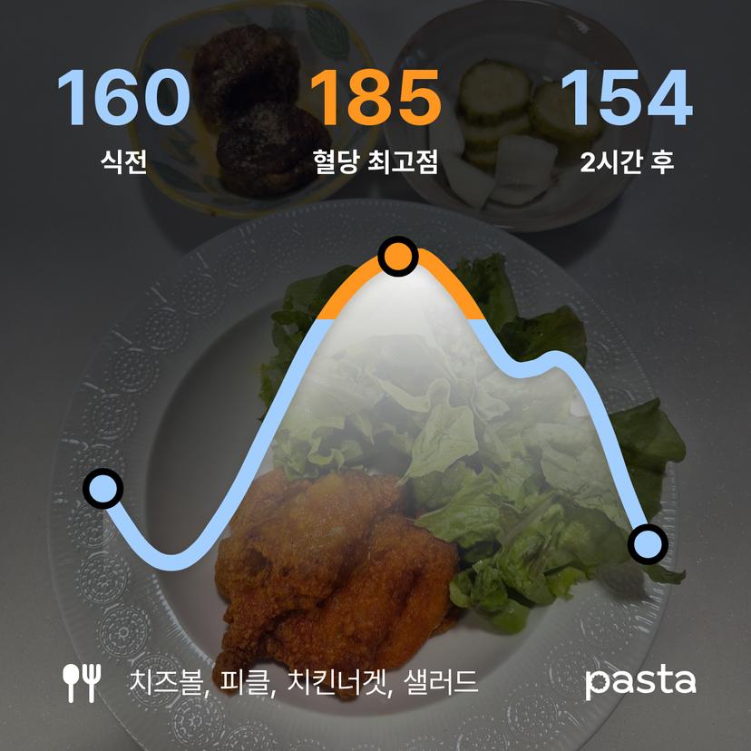 feed image