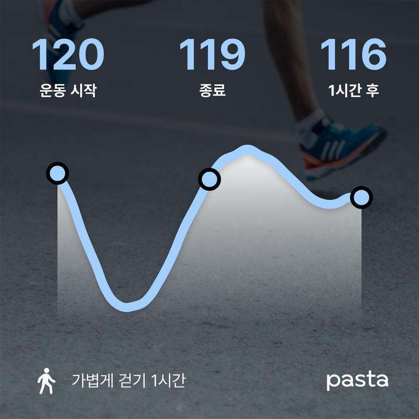 feed image
