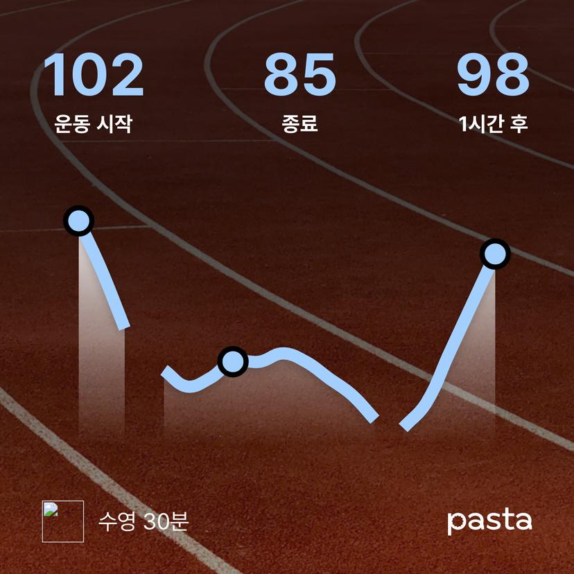 feed image