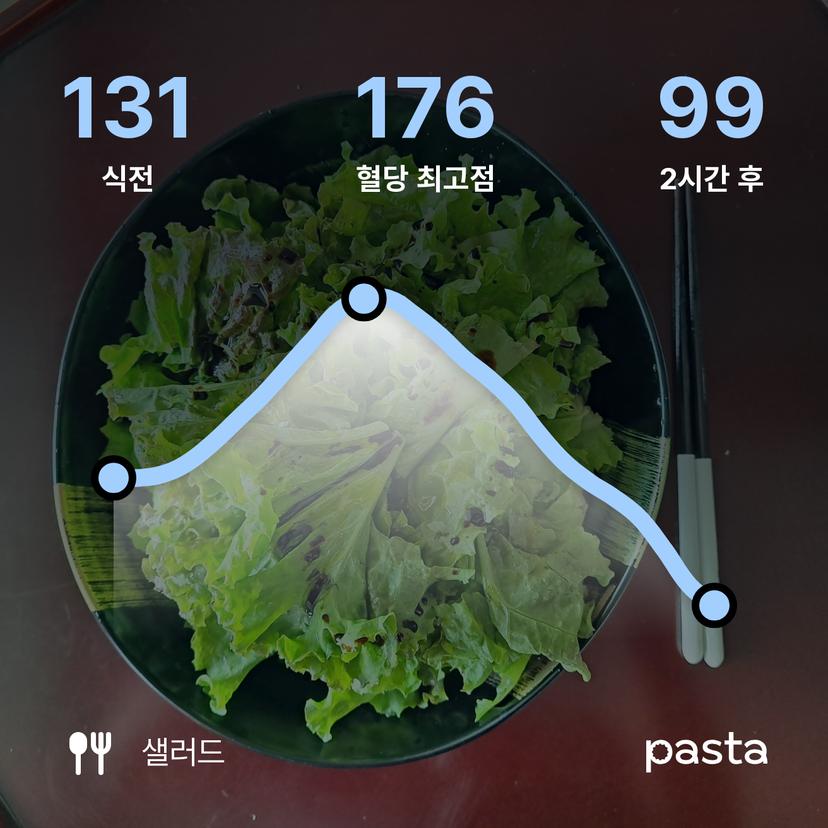 feed image