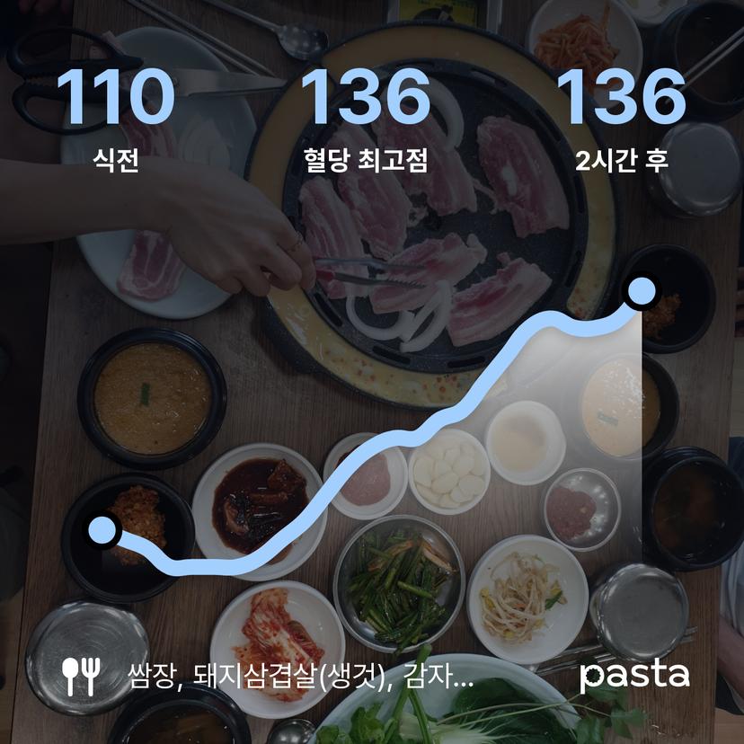feed image