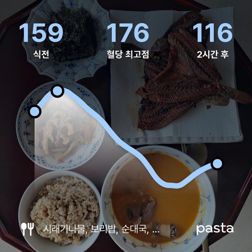 feed image