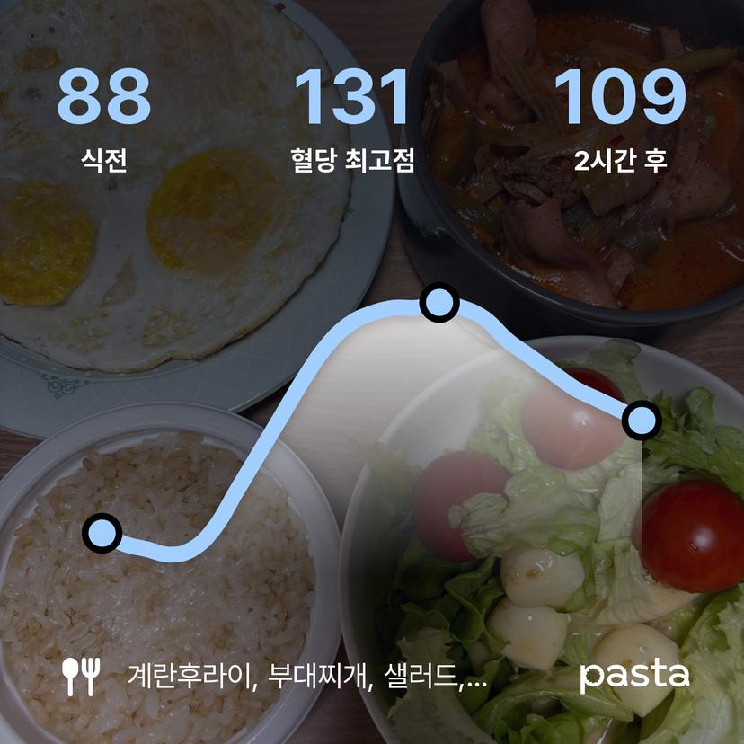 feed image