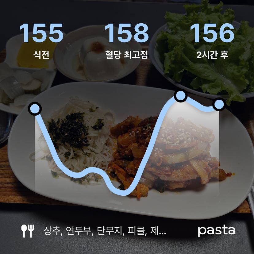 feed image