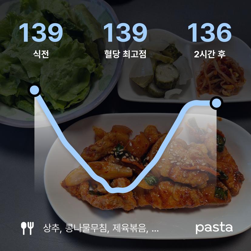 feed image
