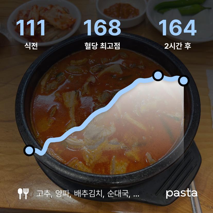 feed image