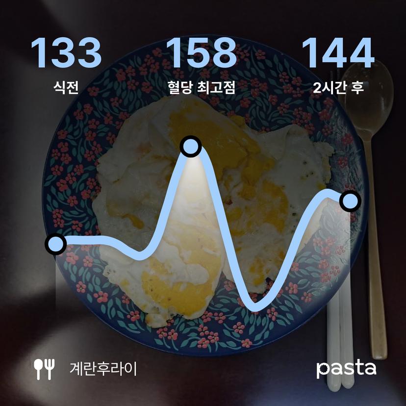 feed image
