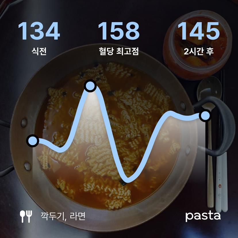 feed image