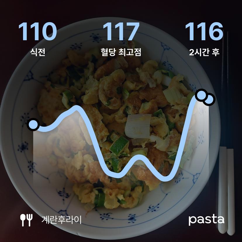 feed image