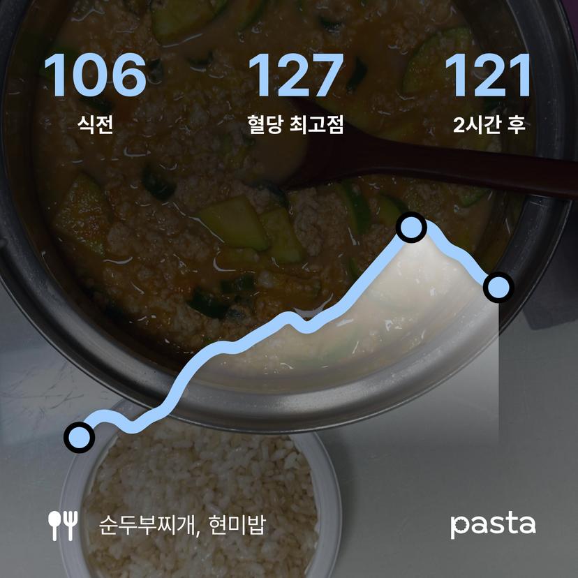 feed image
