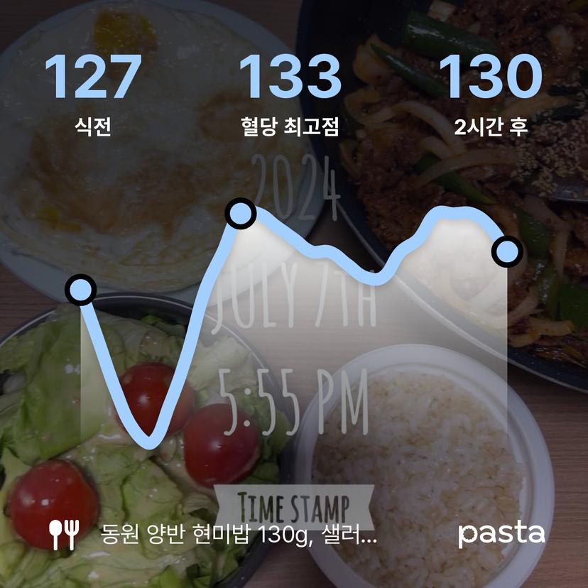 feed image