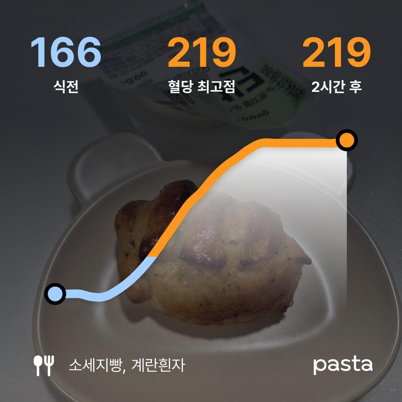 feed image