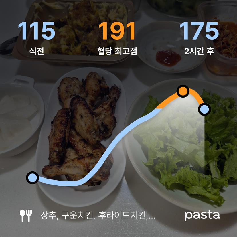 feed image