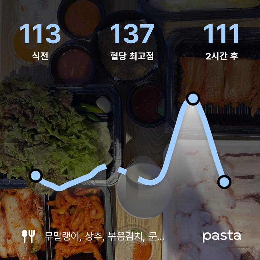 feed image