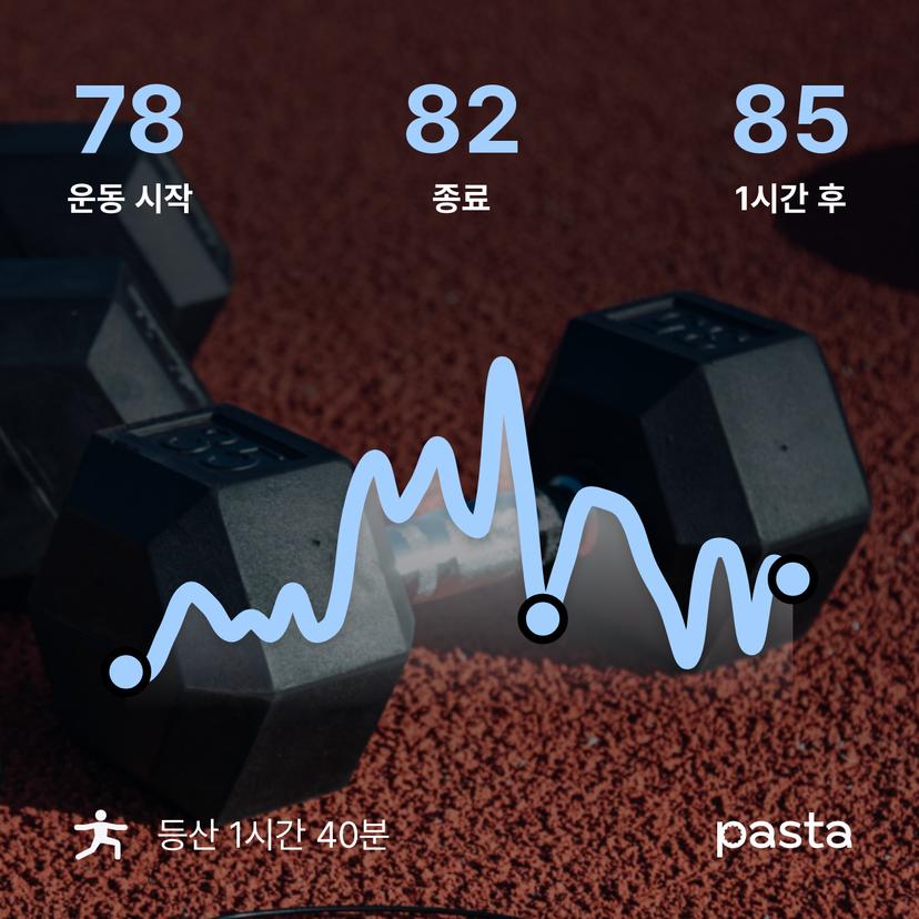 feed image