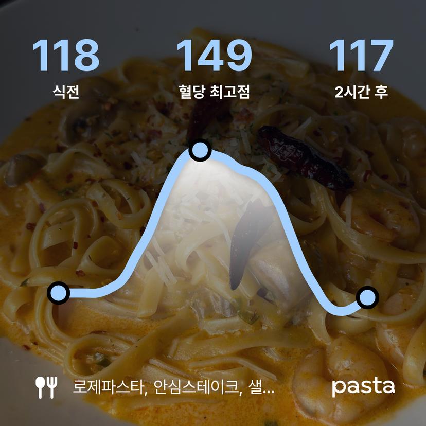 feed image