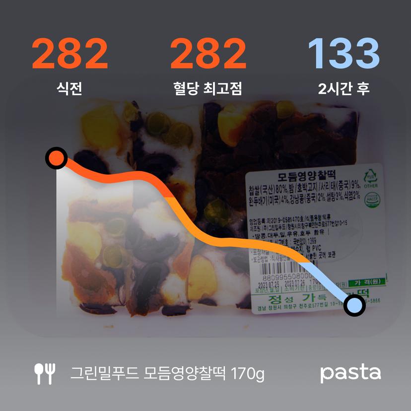 feed image