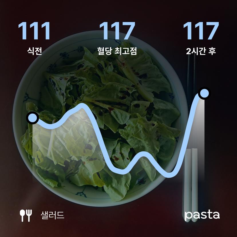 feed image