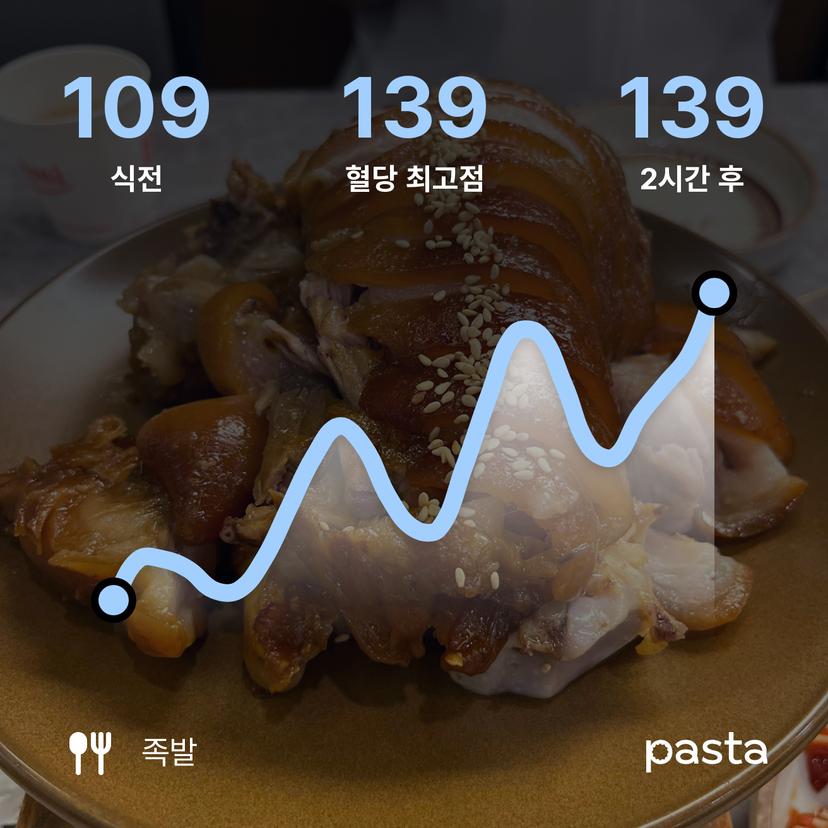 feed image