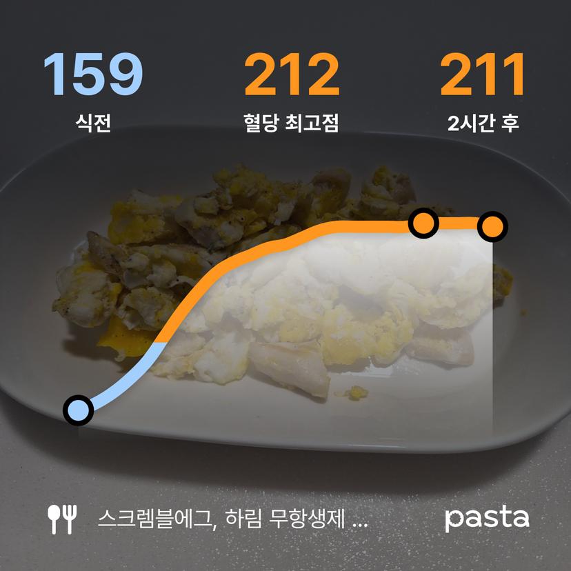 feed image