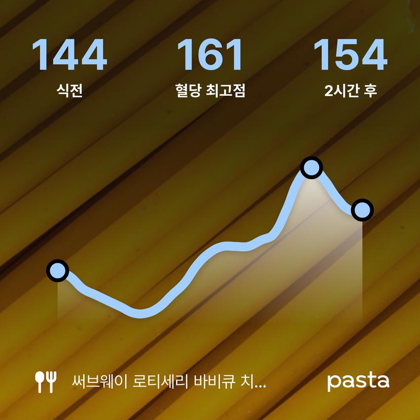 feed image