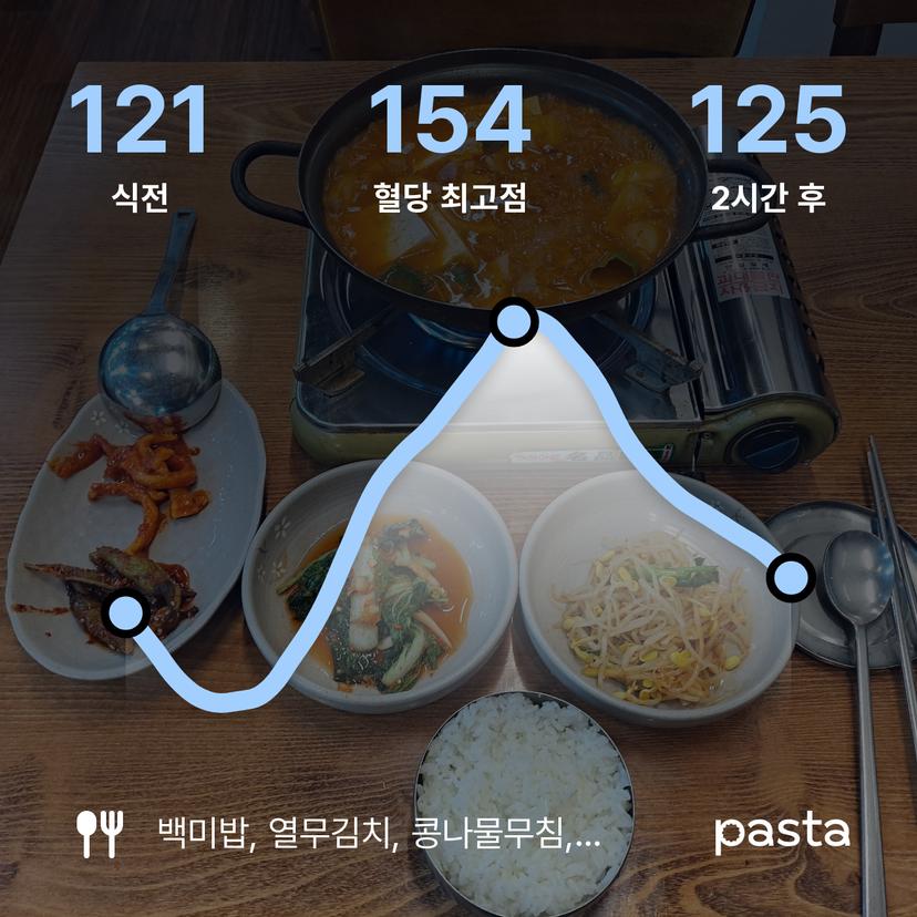 feed image