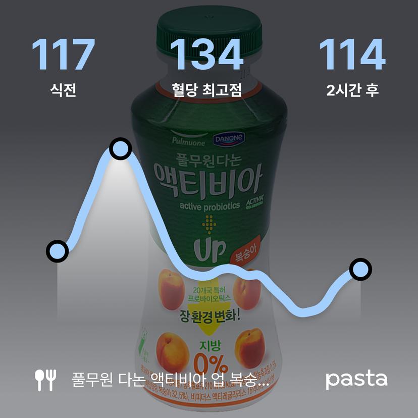 feed image