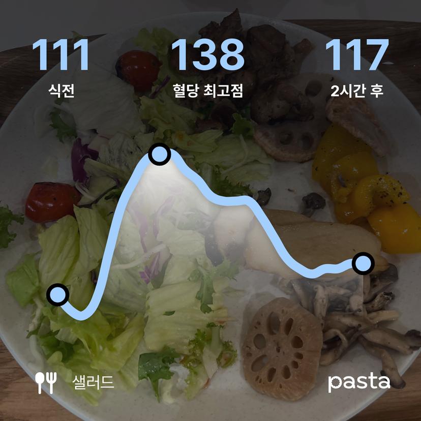 feed image