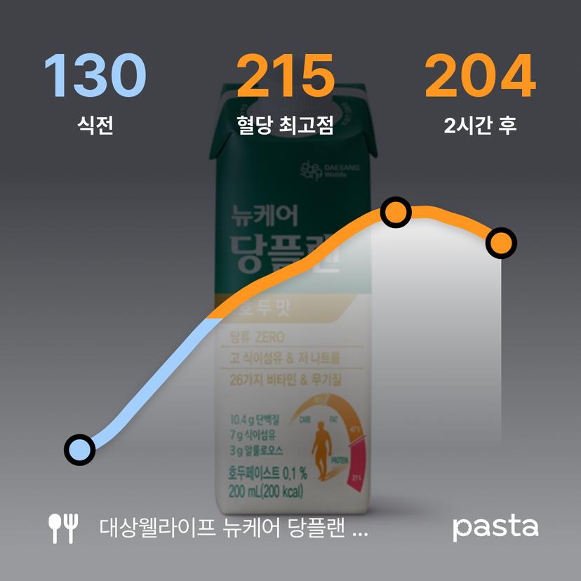 feed image