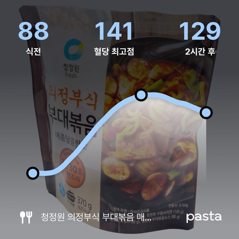 feed image