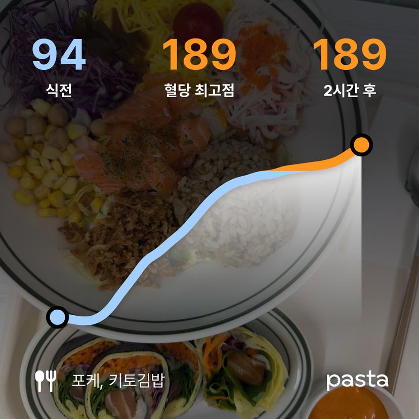 feed image