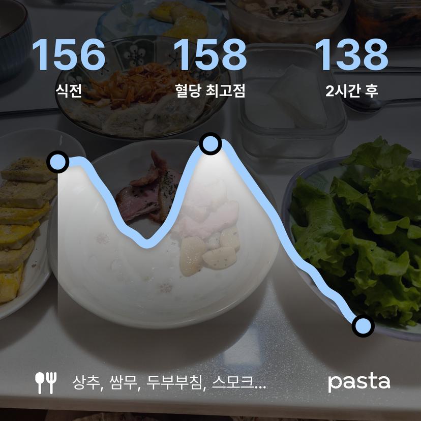 feed image