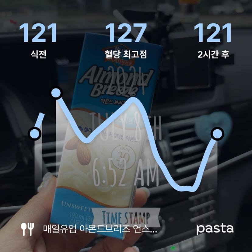 feed image