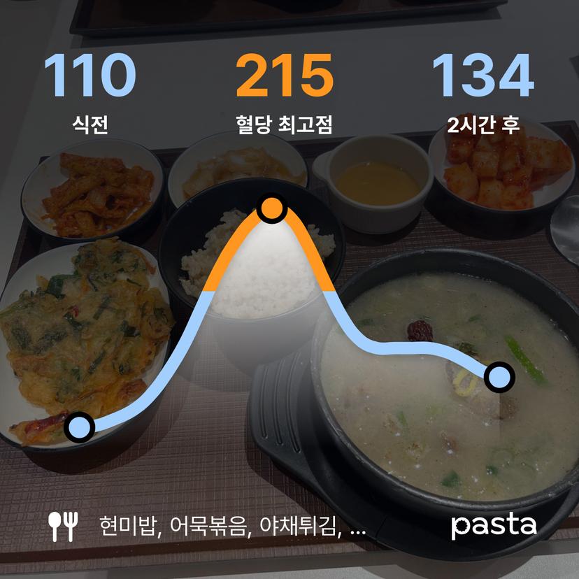 feed image