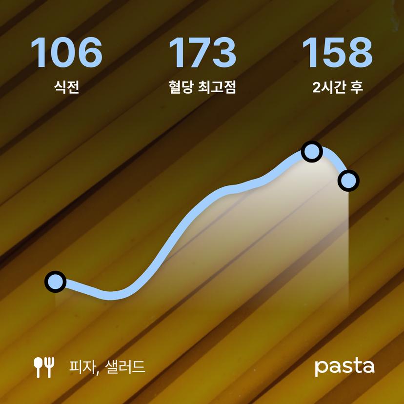 feed image