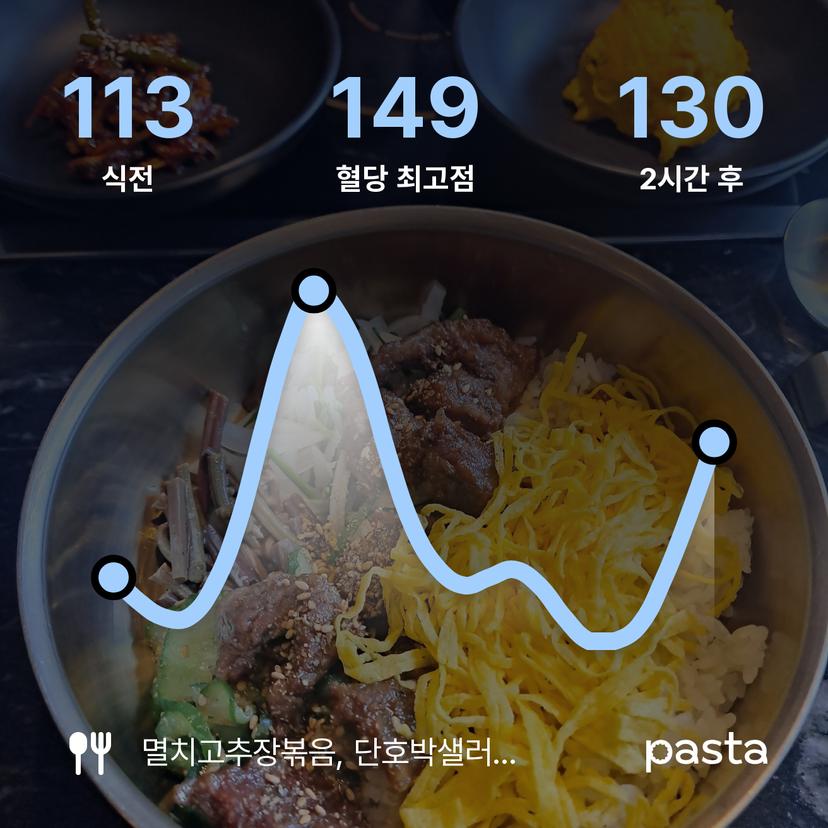 feed image