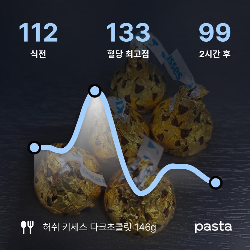 feed image