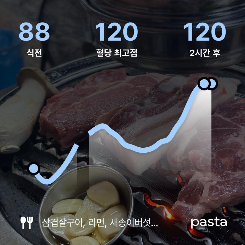 feed image