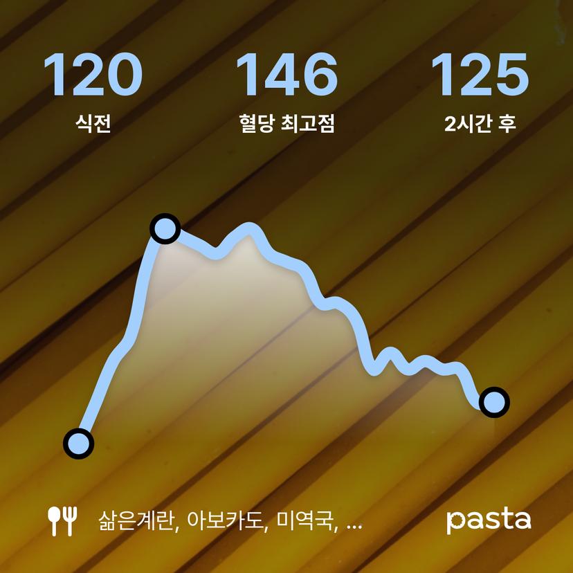 feed image