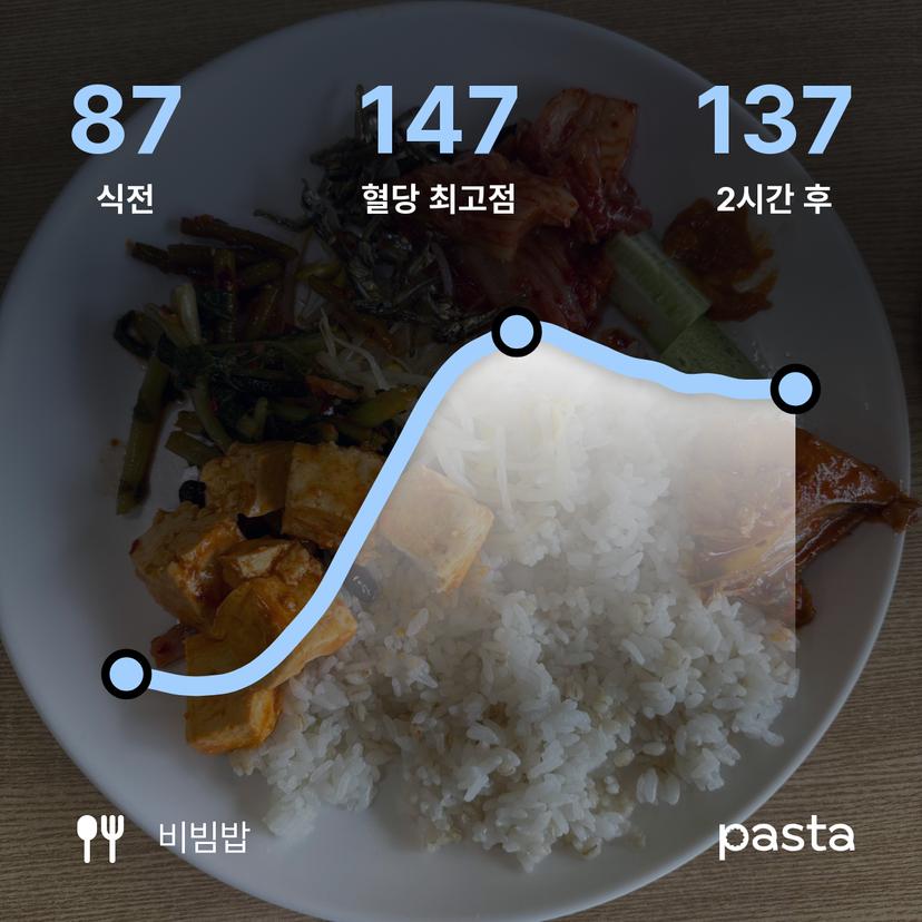 feed image