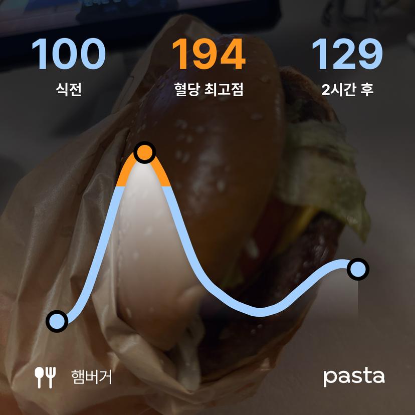 feed image