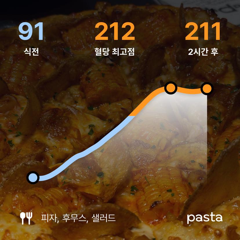 feed image