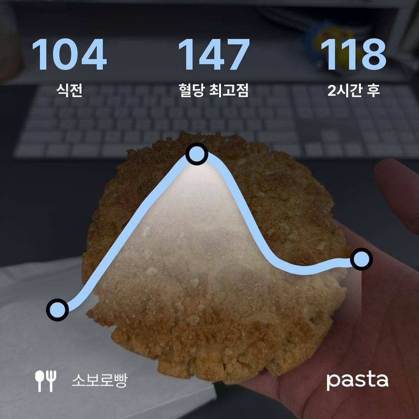 feed image