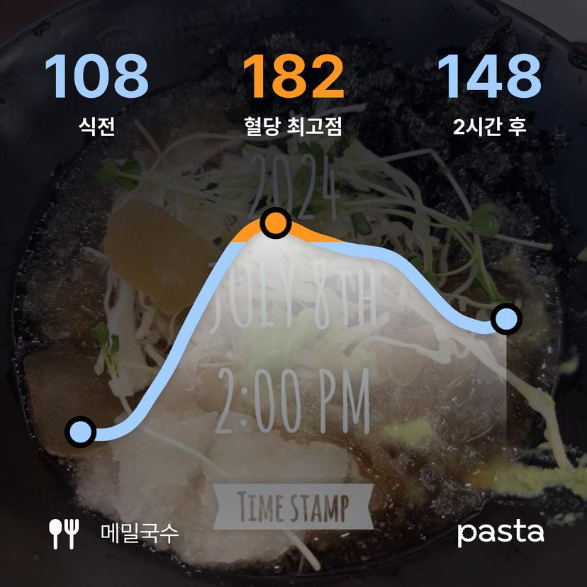 feed image