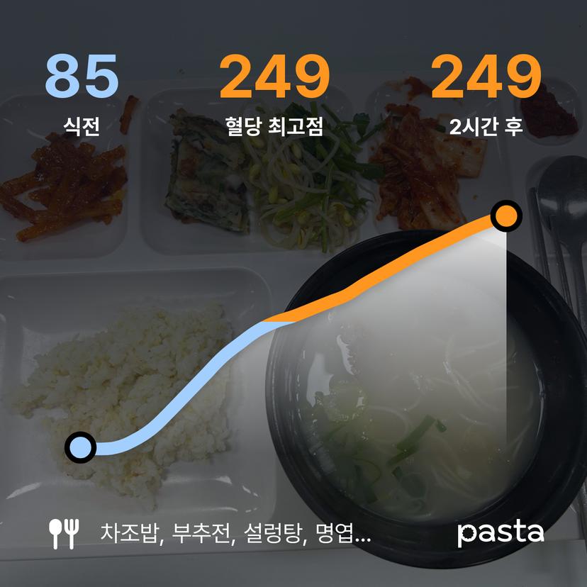 feed image